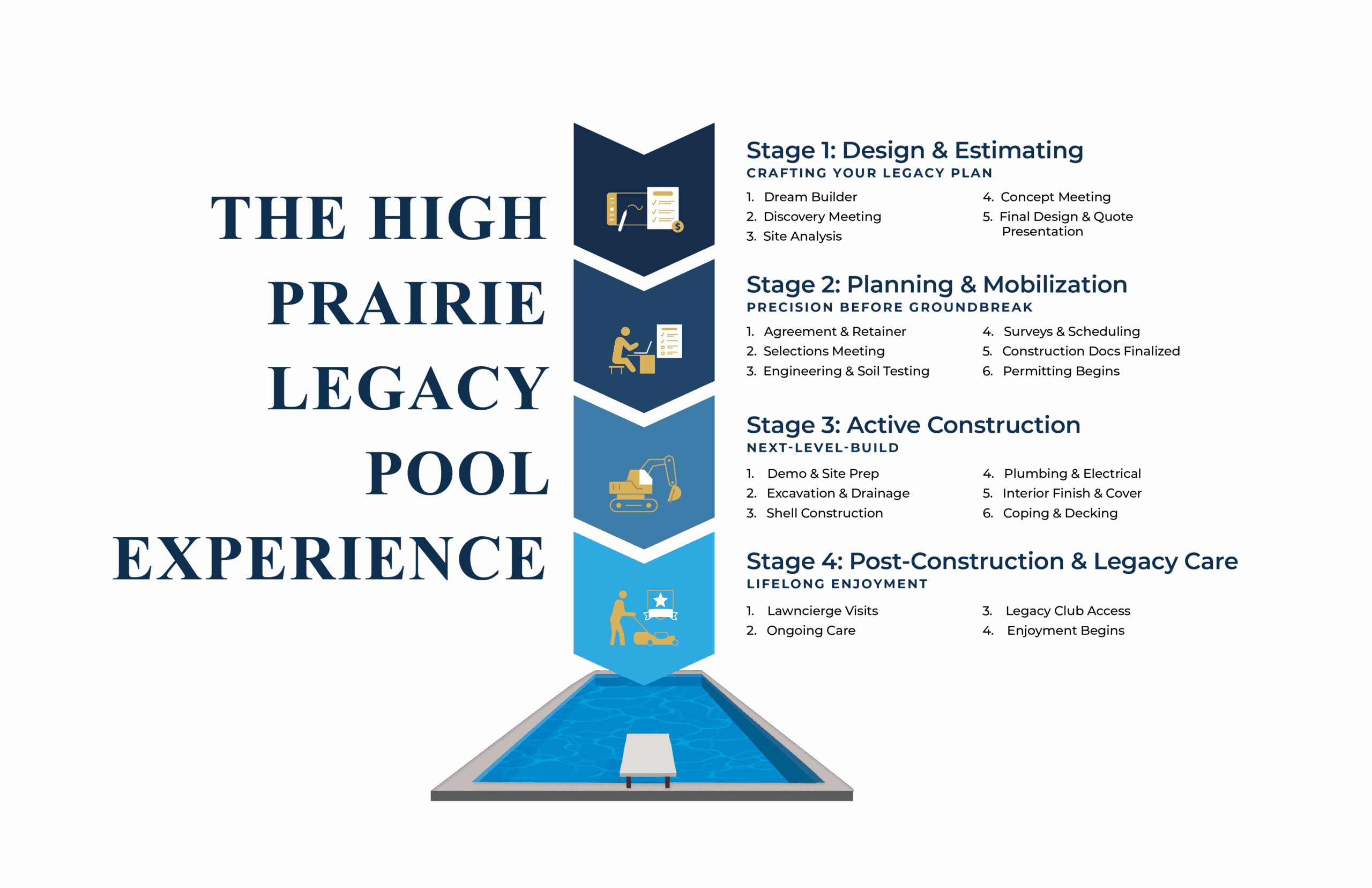 High Prairie_Pool_ProcessGraphic_FINAL