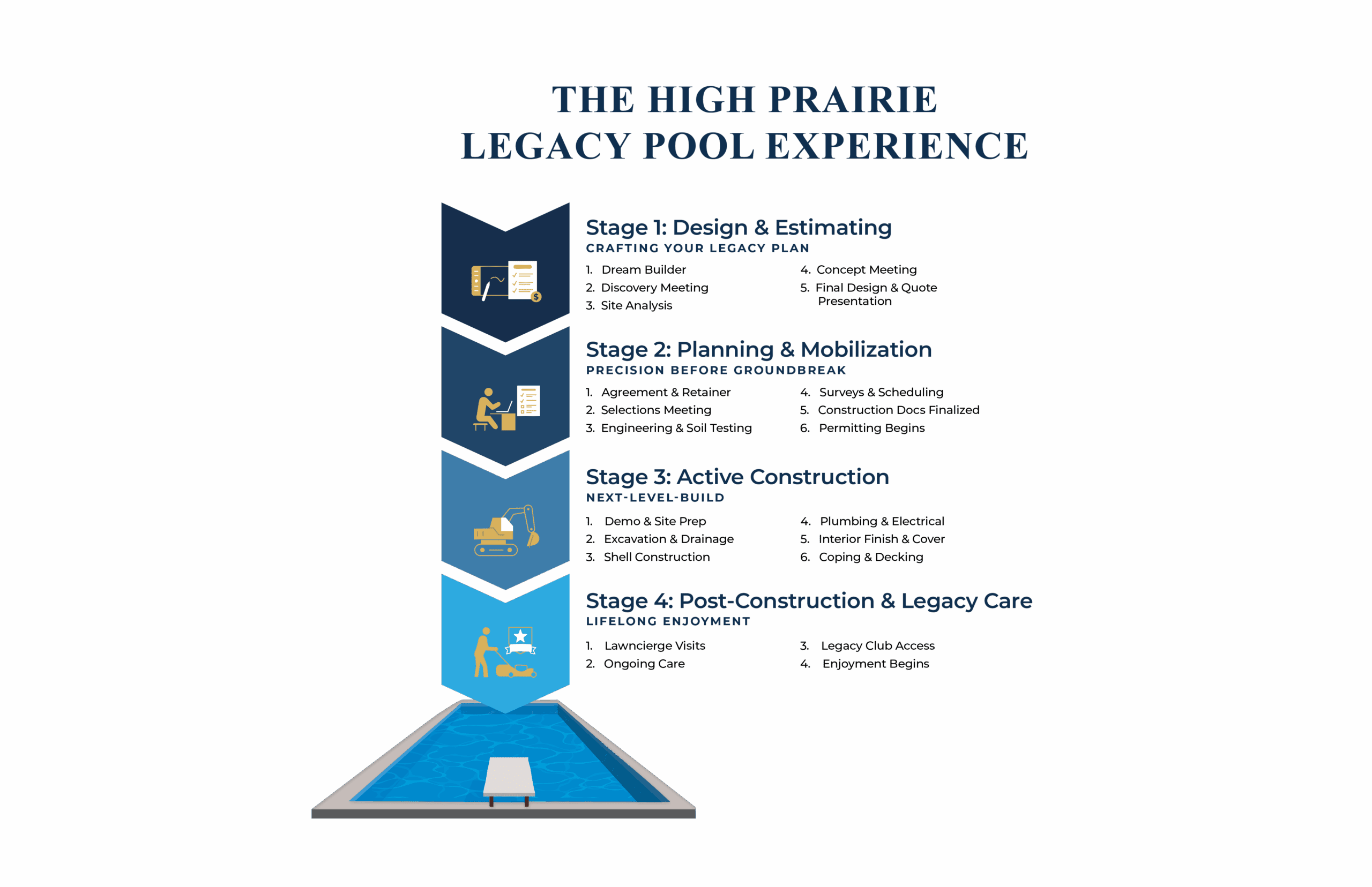 High Prairie_Pool_ProcessGraphic_mobile_FINAL